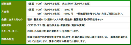 契約農園詳細