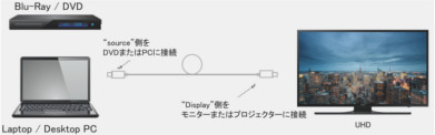 用途